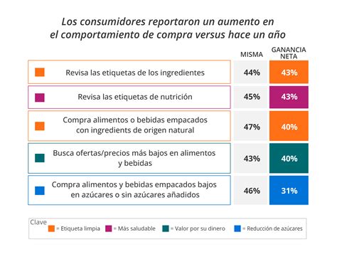 como son los americanos en el amor|Las preferencias amorosas de los estadounidenses cambiaron